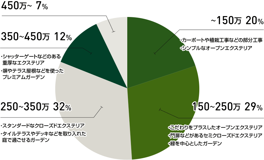 円グラフ